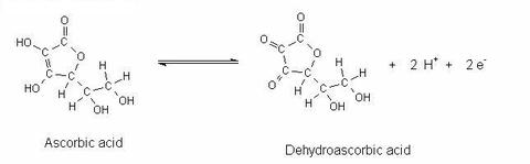 Molecular structure of ascorbic acid and dehydroascorbic acid